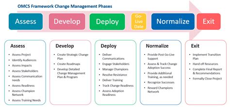 what is change request in project management? exploring the nuances of project agility and adaptability